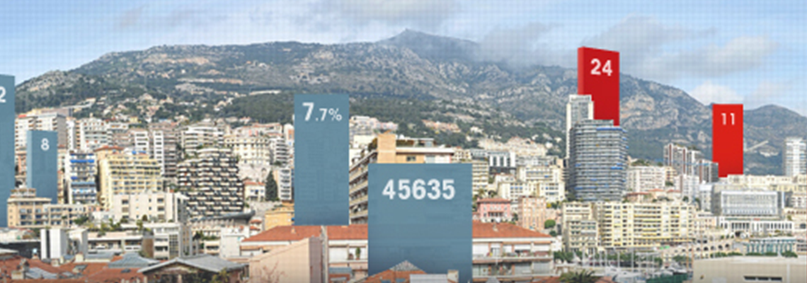 Monaco en chiffres – Statistiques décès 