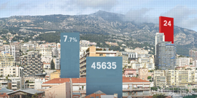 Monaco en Chiffres - Statistiche dei decessi